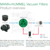 Product Overview
