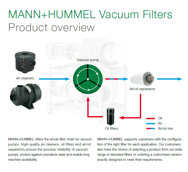 Product Overview